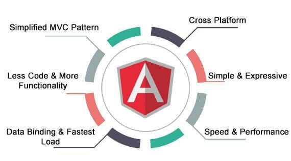 Angular JS 