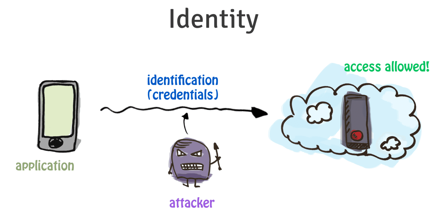 Beware: the attackers want to steal your identity