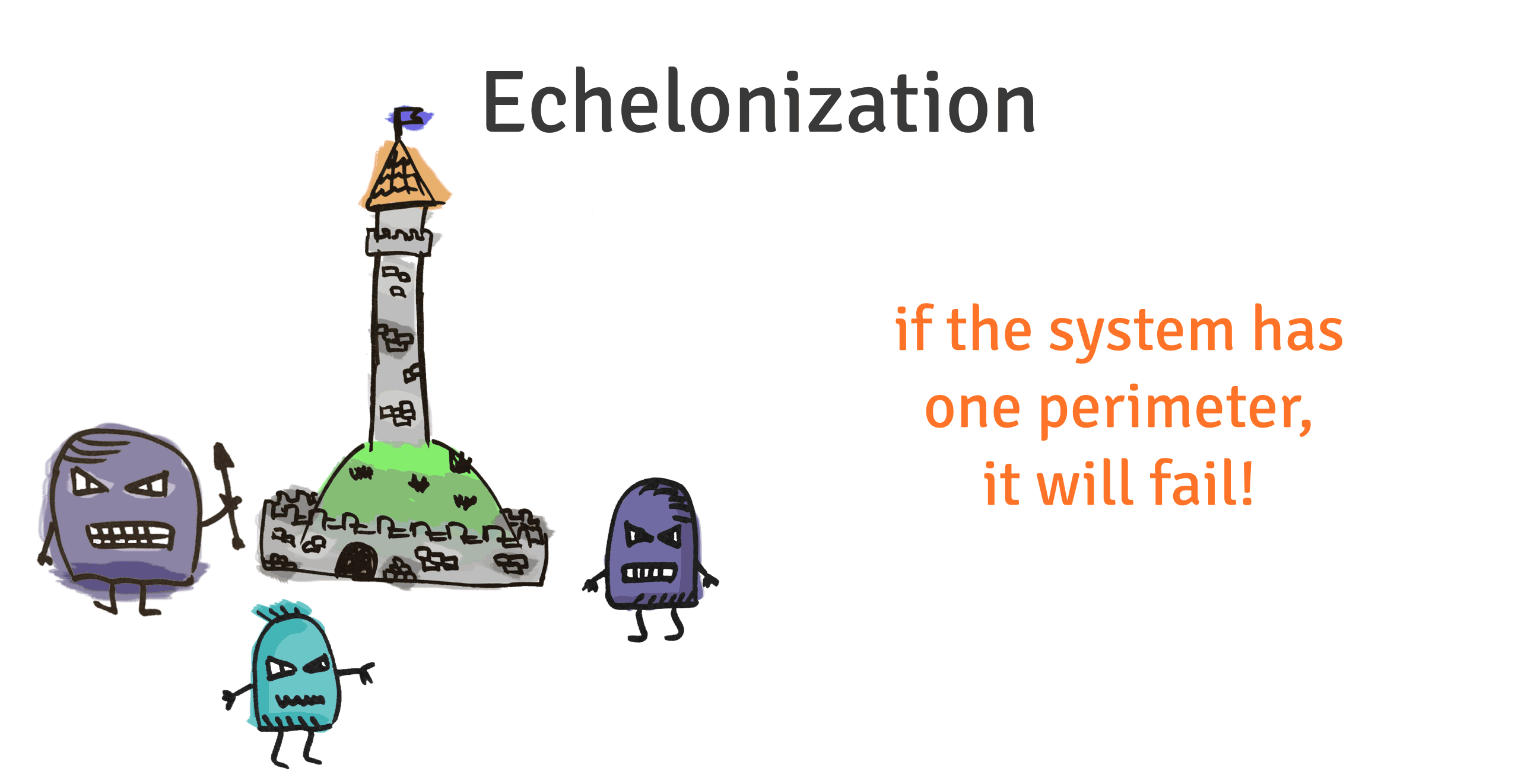 Echelonize risks by adding several secure layers
