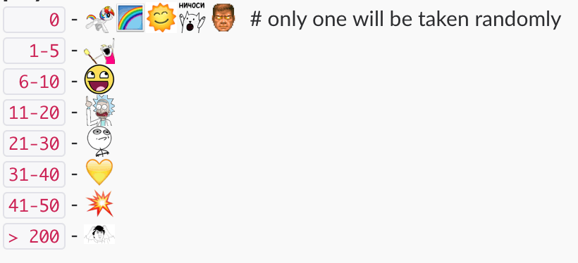 Here are our emojis for different warnings ranges