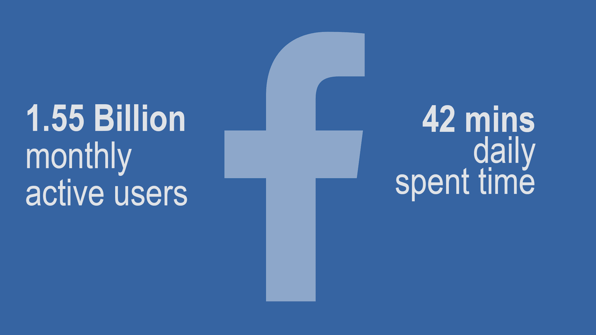 The Evolution of Facebook Video