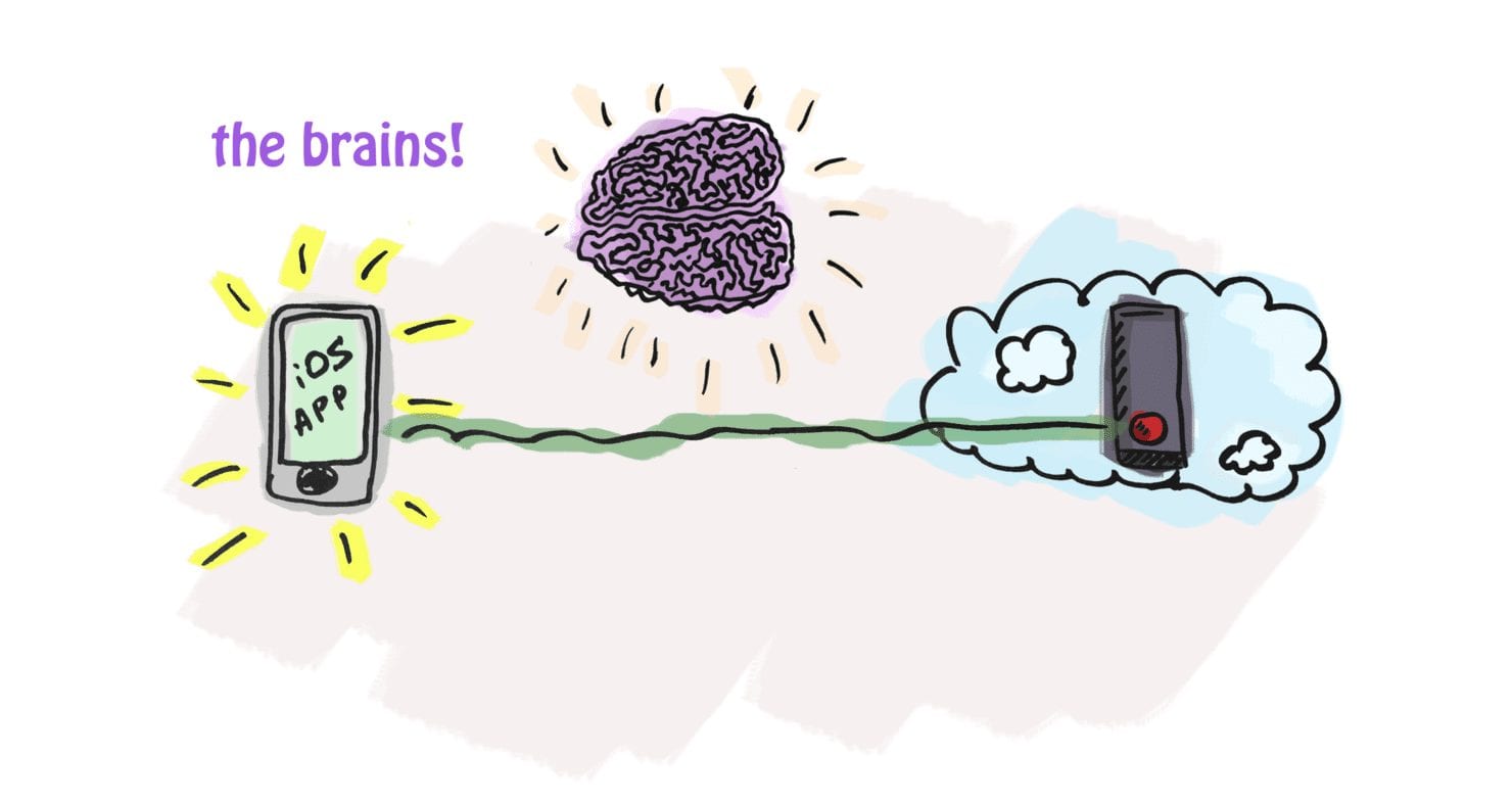 Tool to control infrastructure: the brains.
