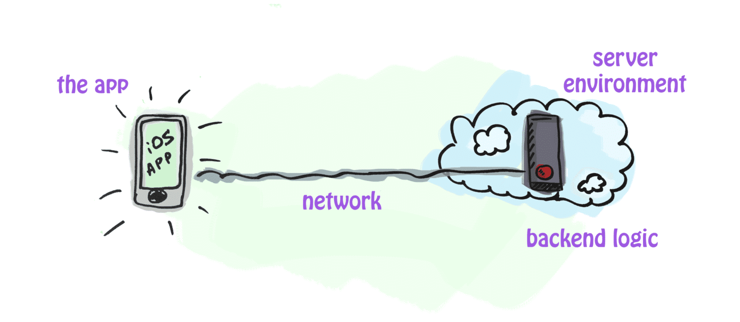 Typical infrastructure of iOS apps